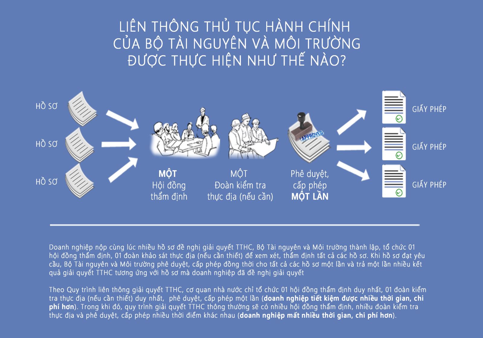   Bộ Tài nguyên và Môi trường: Tiên phong thực hiện liên thông giải quyết thủ tục hành chính